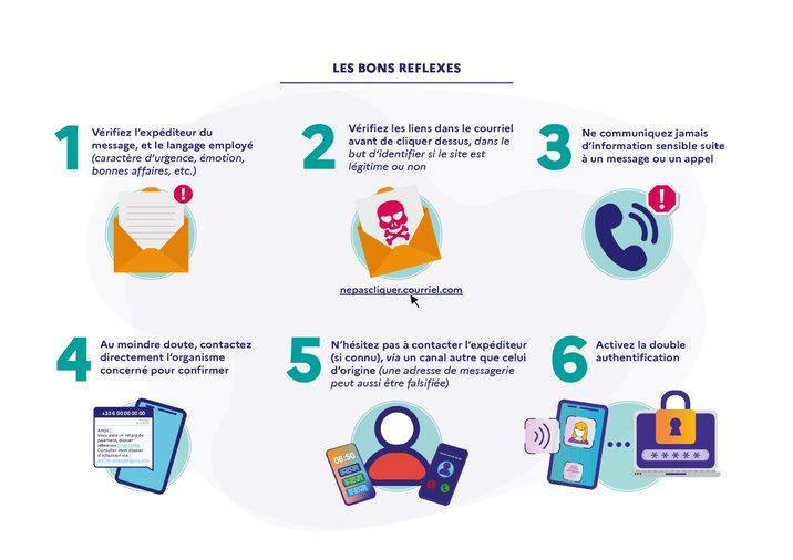 6_Fiche_Risques_et_Bons_reflexes-phishing_page-0002.jpg